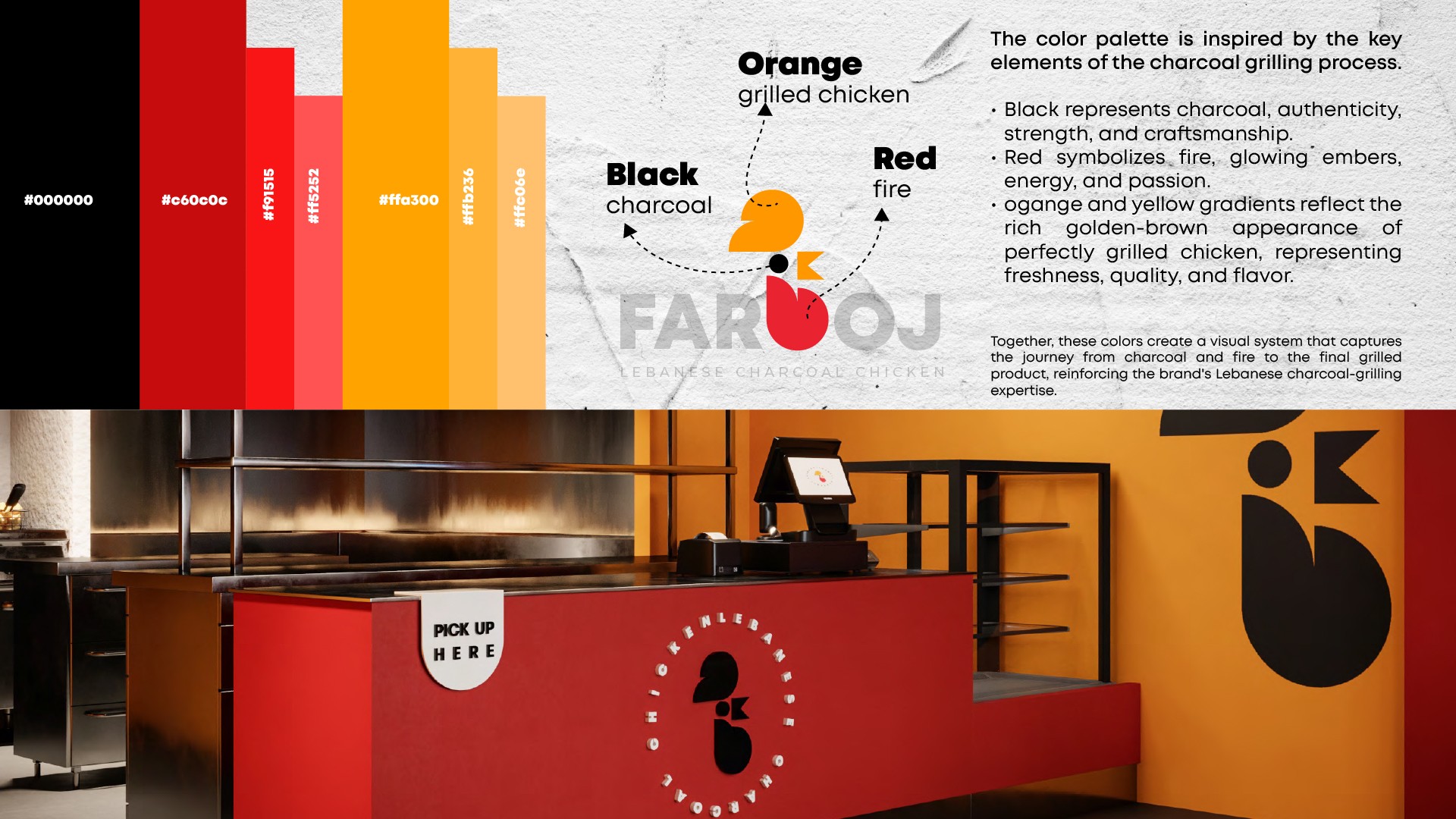 Colour strategy